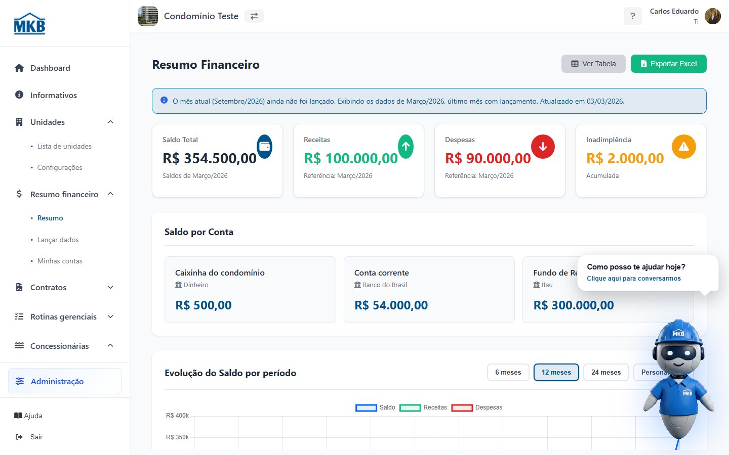 Resumo financeiro.